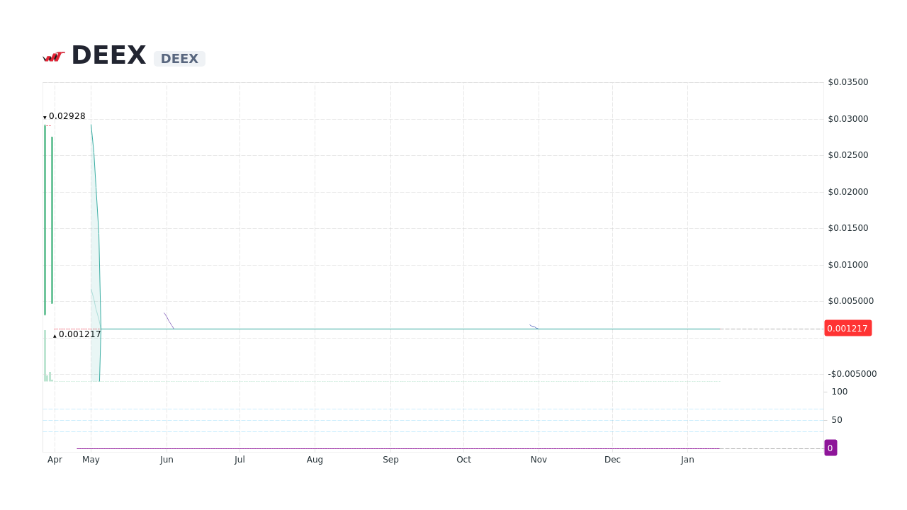 AdaSwap - The next-gen Cardano DEX!