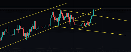 AAVE Price Prediction | Eclac