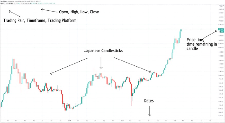 BTC USD — Bitcoin Price and Chart — TradingView