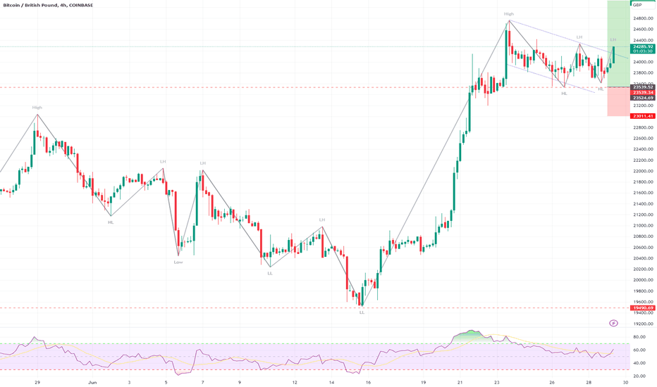 BTC to GBP Exchange Rate | Bitcoin to British Pound Sterling Conversion | Live Rate