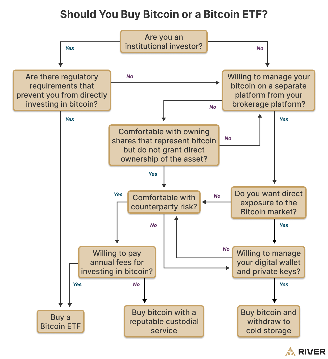 Bitcoin A Beginner's Guide | VanEck