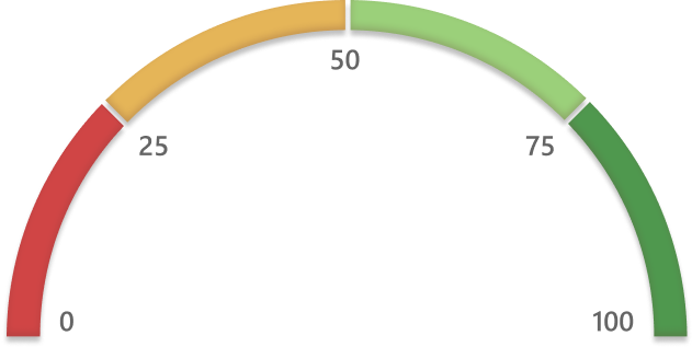 Crypto Fear & Greed Index for March 3, 