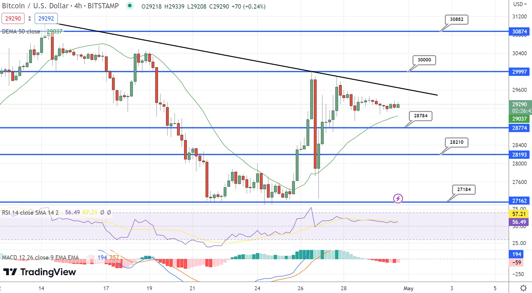 Convert USD to BTC - US Dollar to Bitcoin Converter | CoinCodex