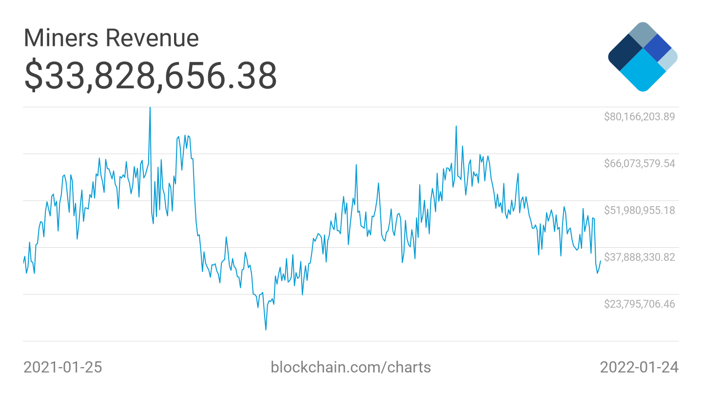 Does Bitcoin or Crypto Mining Still Pay Off?