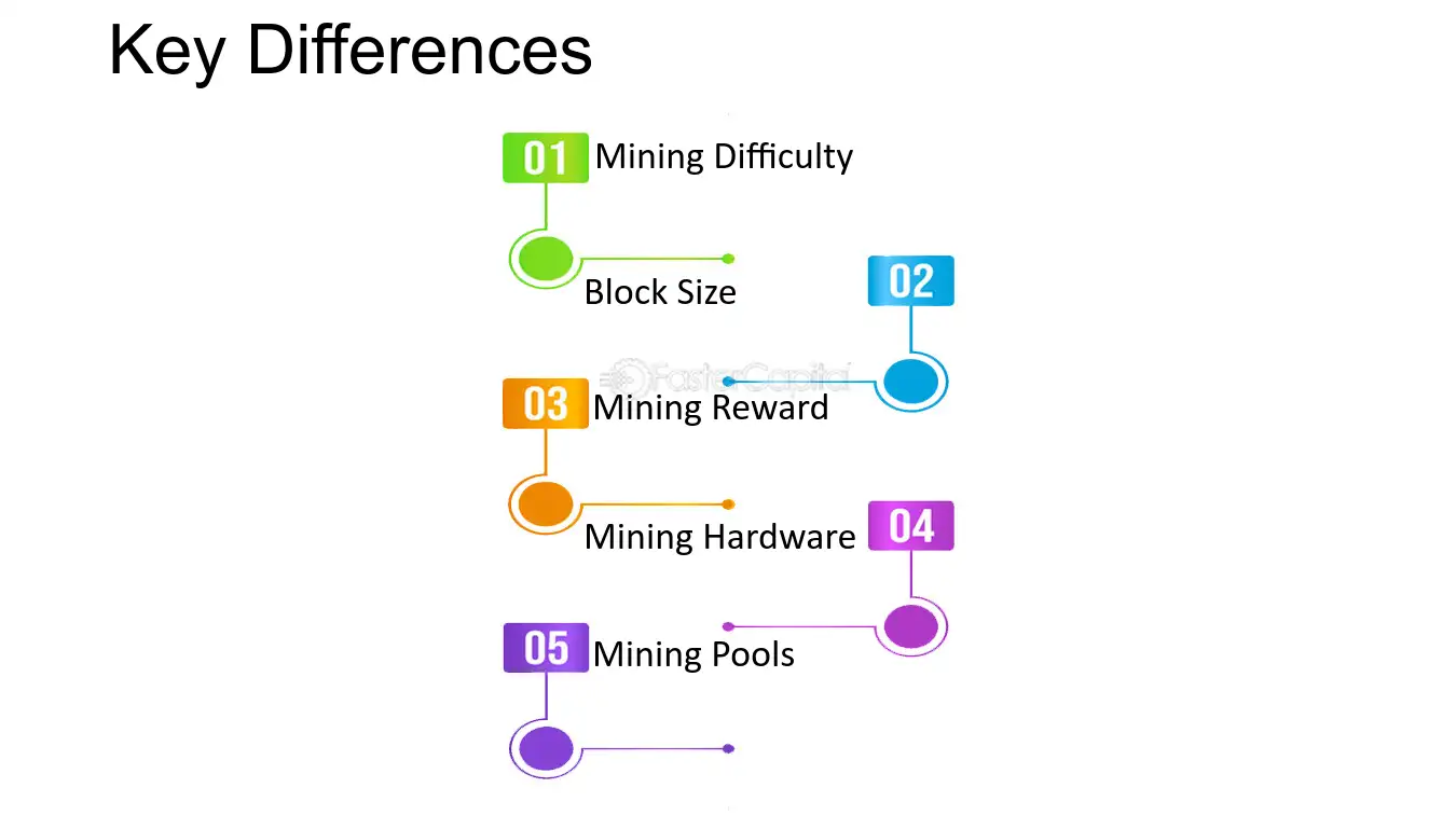 How to mine cryptocurrency: BTC, ETH, BCH, DOGE | Gemini