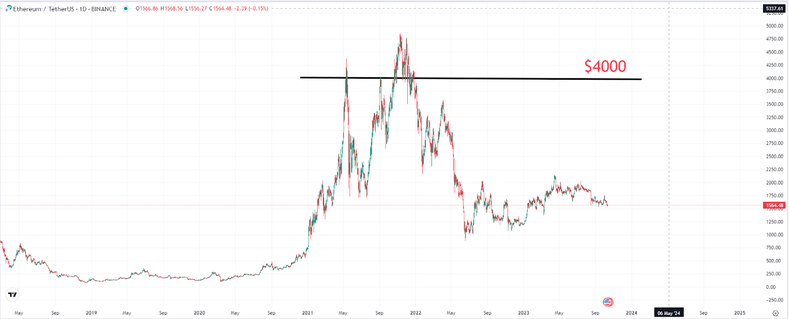 Ethereum USD (ETH-USD) price, value, news & history – Yahoo Finance