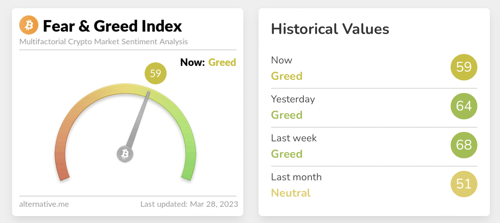 Bitcoin Fear and Greed Index - What Does the Bitcoin Number Mean?