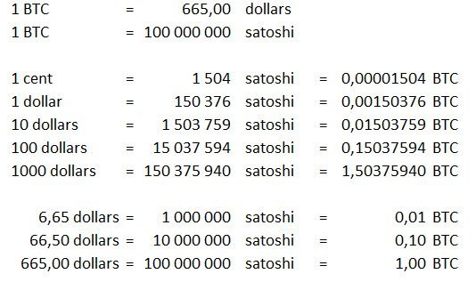 Satoshi to US Dollar exchange rate - Currency World