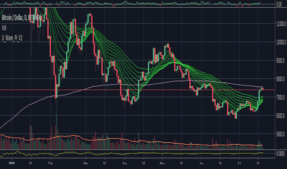 BTC Inverse Perpetual Futures Contract Trade Ideas — PHEMEX:family-gadgets.ru — TradingView