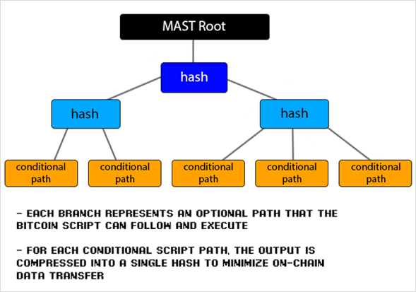 btcdeb/doc/family-gadgets.ru at master · bitcoin-core/btcdeb · GitHub