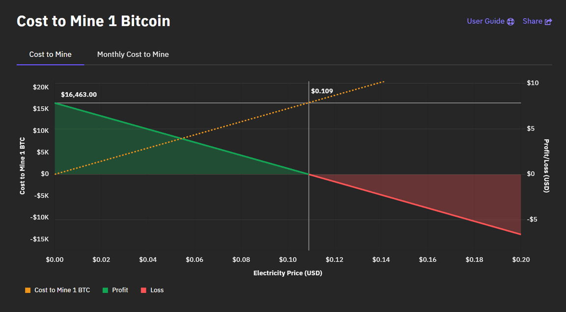 Bitcoin (BTC) SOLO Mining Pool