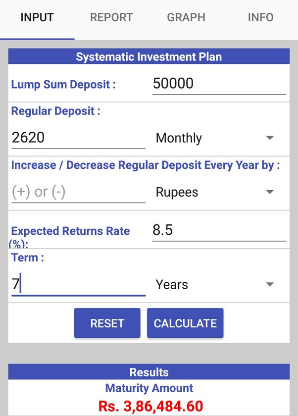 How you can invest to buy a ₹20 lakh house after 5 years | Mint