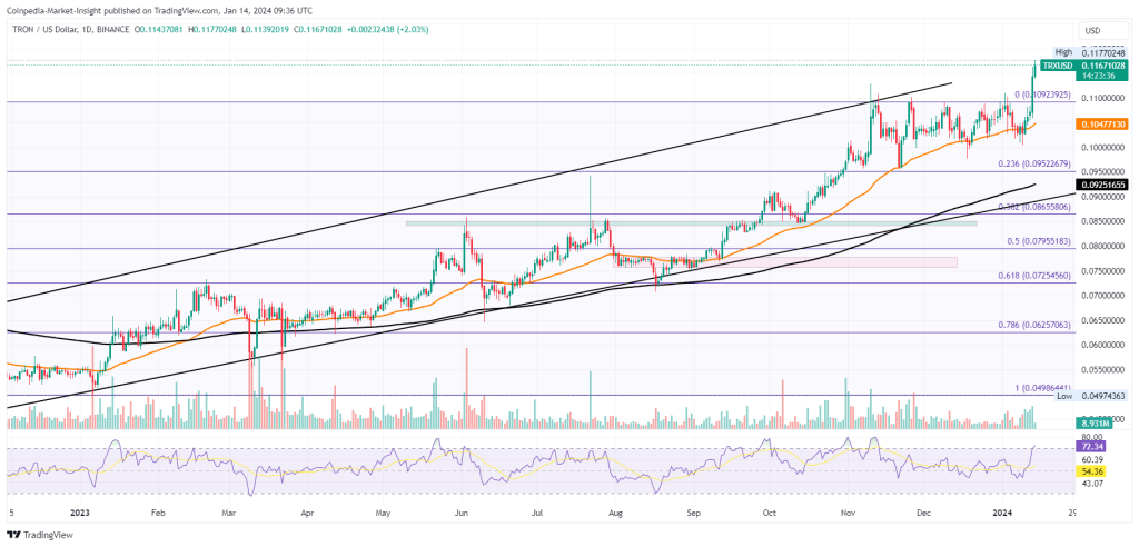 Top reddit-points Crypto Coins & Tokens by Market Cap | family-gadgets.ru