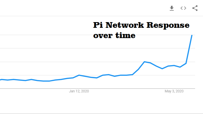 Pi Price Today - PI Coin Price Chart & Crypto Market Cap