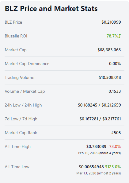 Crypto Profit Calculator - Investment Calculator / P&L estimator