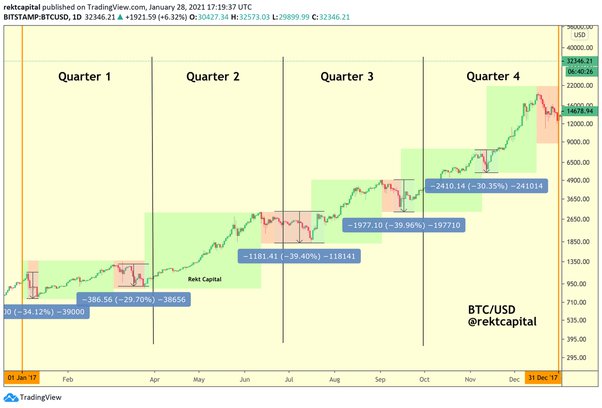 VanEck’s 15 Crypto Predictions for | VanEck