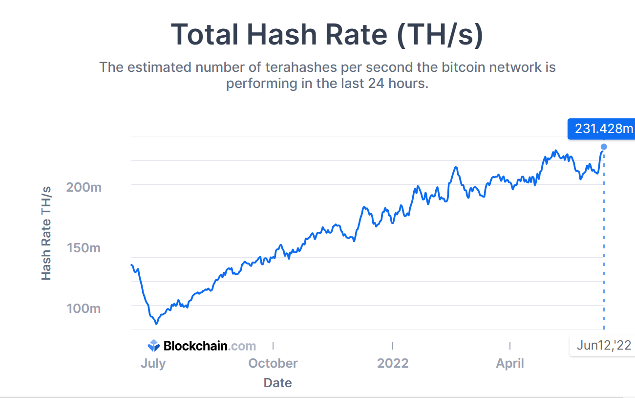 Glassnode Studio - On-Chain Market Intelligence