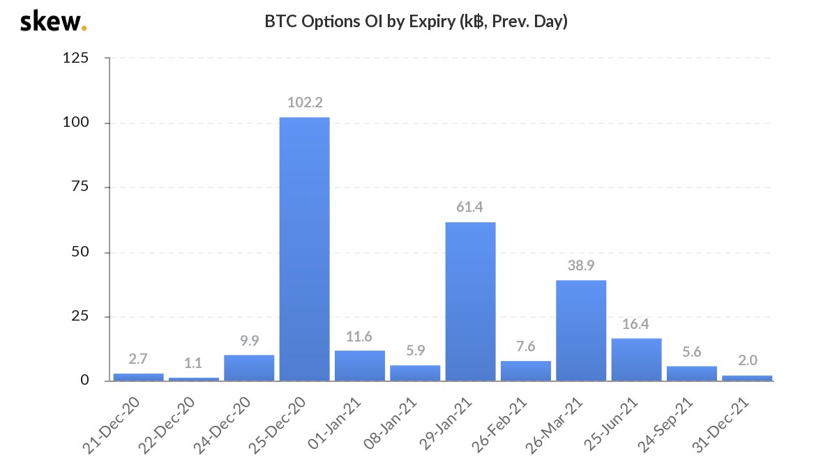 Bitcoin and Ethereum Options Worth $ Billion Set To Expire Today