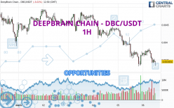 DBC ($) - DeepBrain Chain Price Chart, Value, News, Market Cap | CoinFi