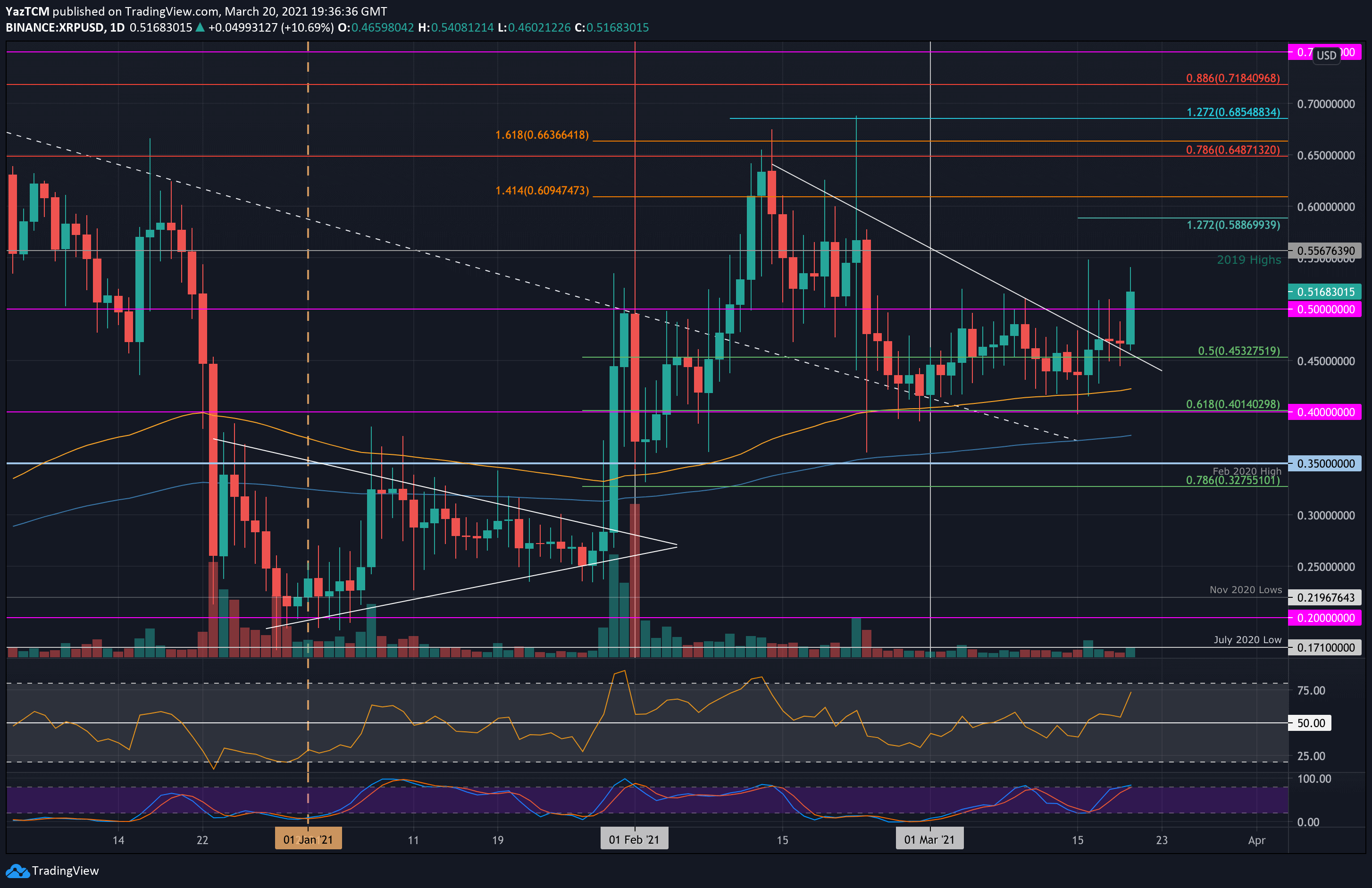 Ripple Price - XRP Price Charts, Ripple News