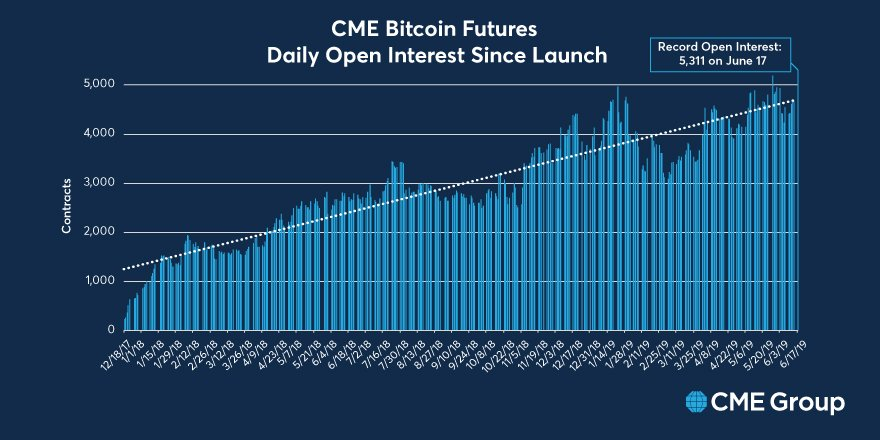 Holiday Trading Hours for Futures