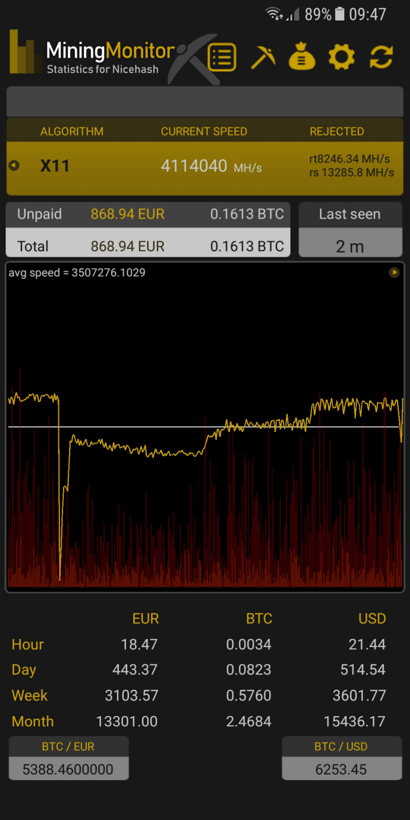 Latest Mining topics - Grin