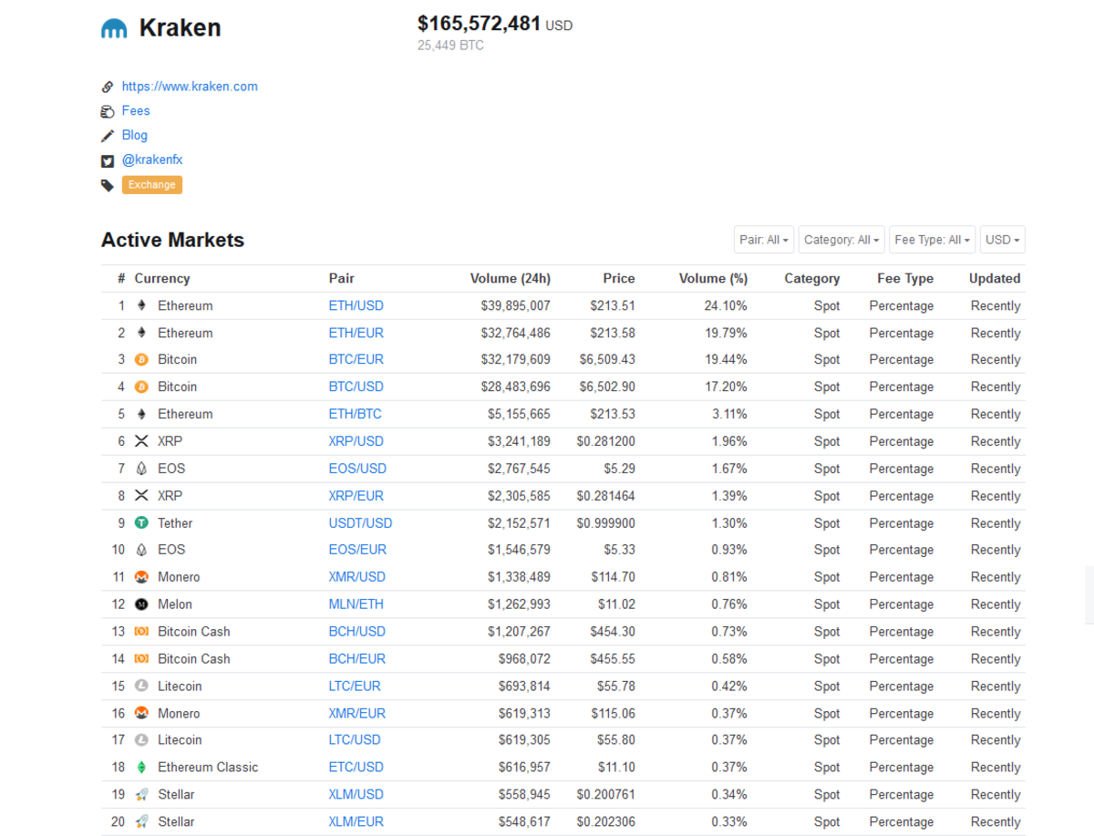 Bitcoincharts | Kraken - EUR Summary