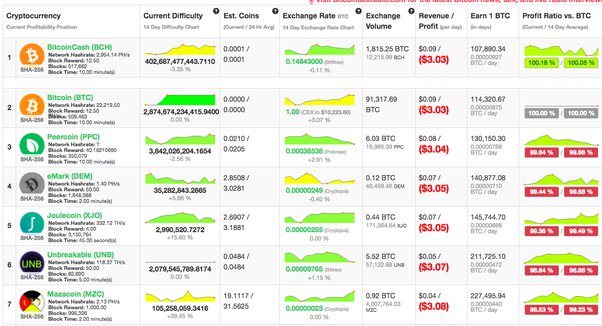 All minable coins | family-gadgets.ru