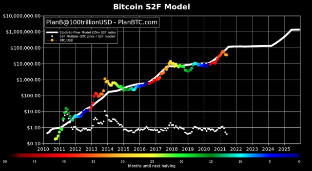 Why Did Bitcoin Spike in August — Pelicoin Bitcoin ATM