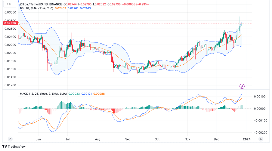 ZIL to USD Price today: Live rate Zilliqa in US Dollar