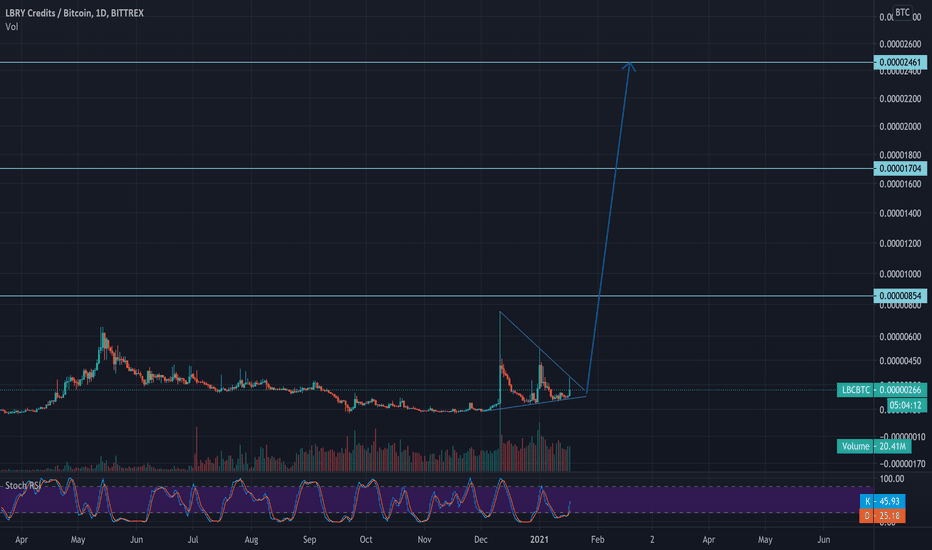 LBRY Credits (LBC) live coin price, charts, markets & liquidity