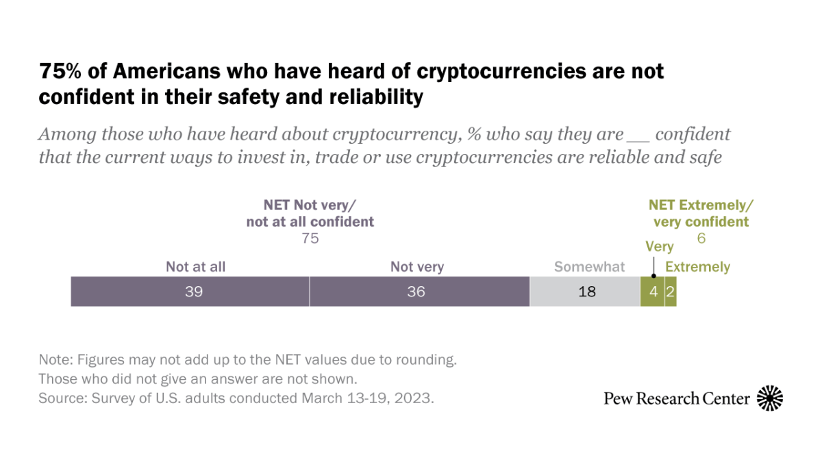 Cryptocurrency Risk, Investigation and Compliance Services | Kroll