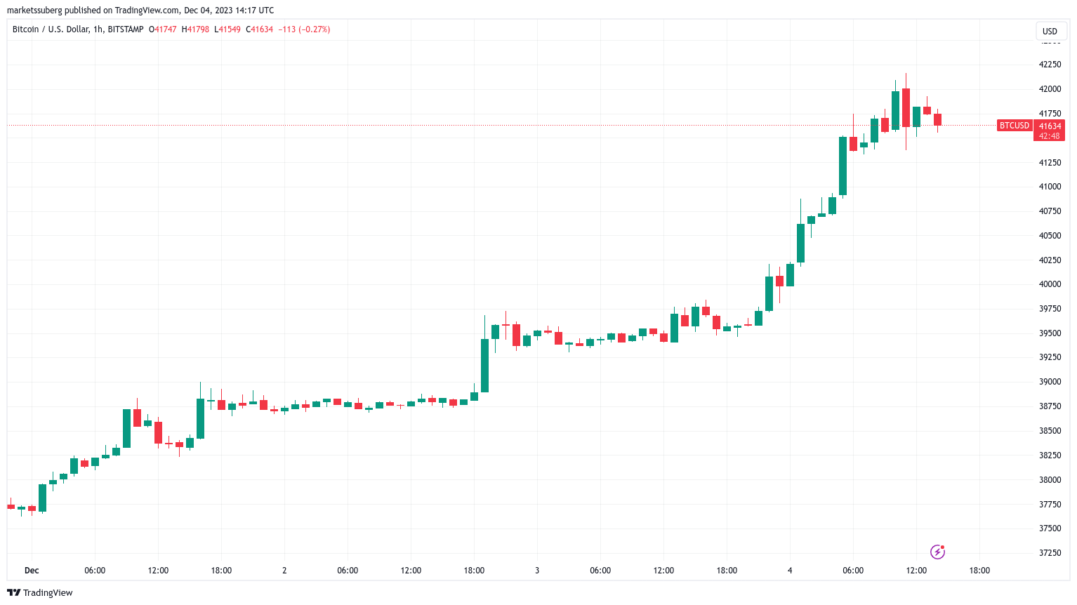 Bitcoins to US Dollars. Convert: BTC in USD [Currency Matrix]