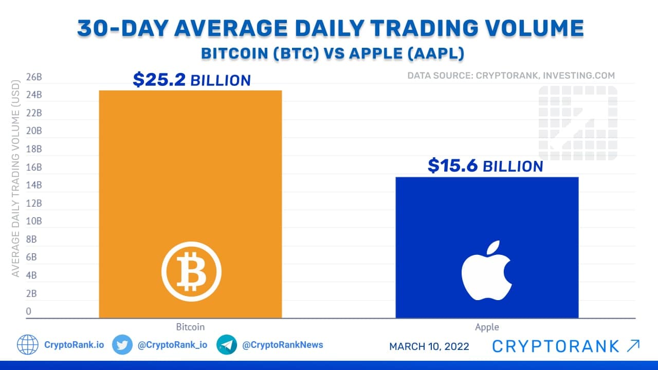 Cryptocurrencies with Highest Trading Volume - Yahoo Finance