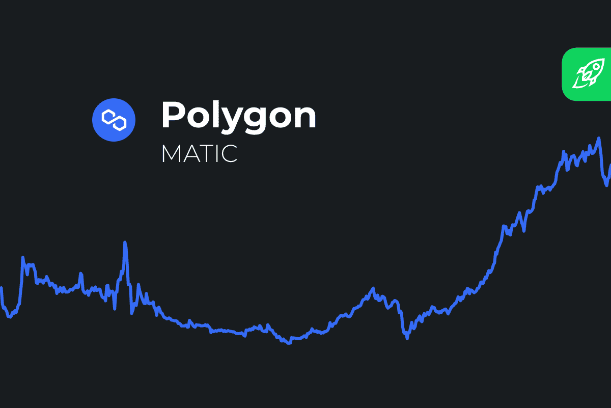 Calculate MATIC to INR live today (MATIC-INR) | CoinMarketCap