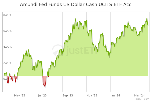 How to Short the Euro the Easiest Way With ETFs