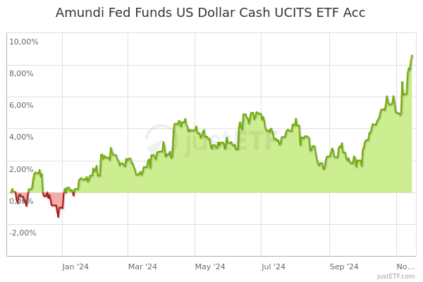 How to Short the Euro the Easiest Way With ETFs