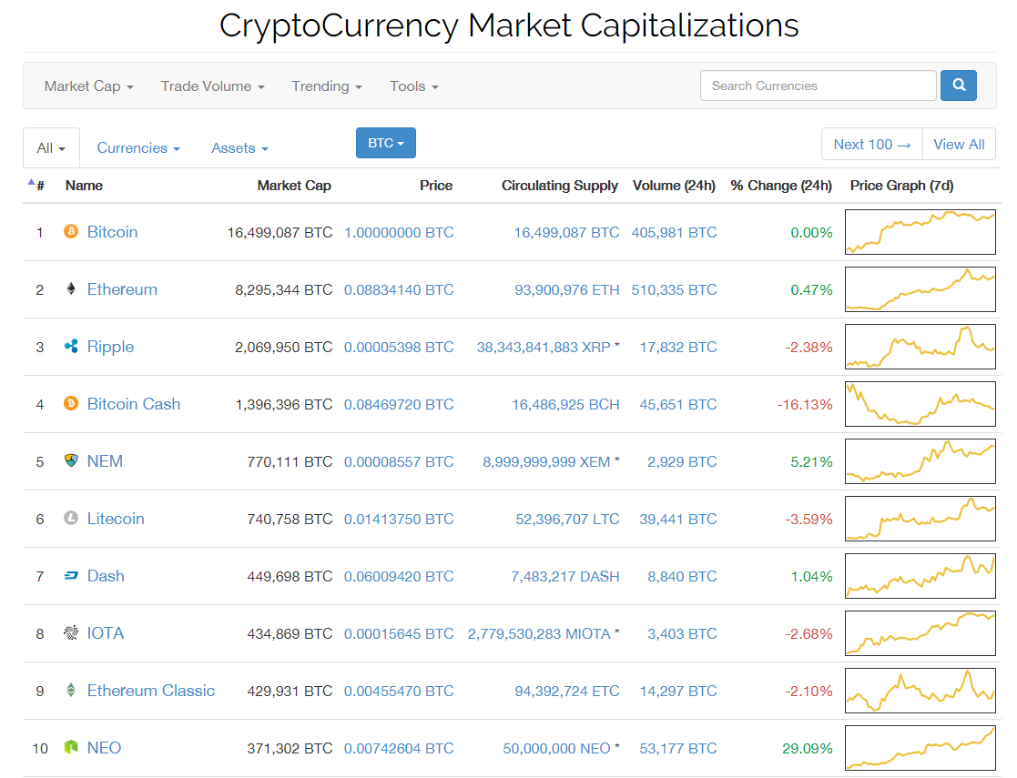 Bitcoin/USD XBT/USD | Bitcoin to USD Exchange Rate - family-gadgets.ru