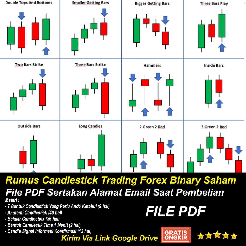 Forex Price Action indicators – tranquility, accuracy, profit