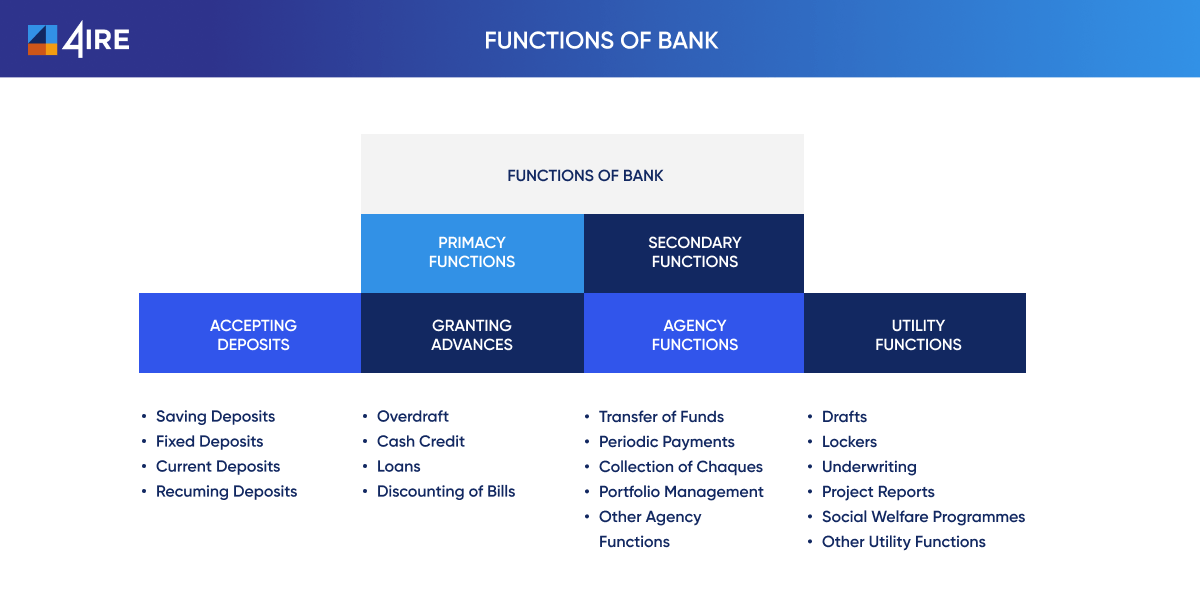 Banks and Cryptocurrencies | Which banks accept bitcoins?