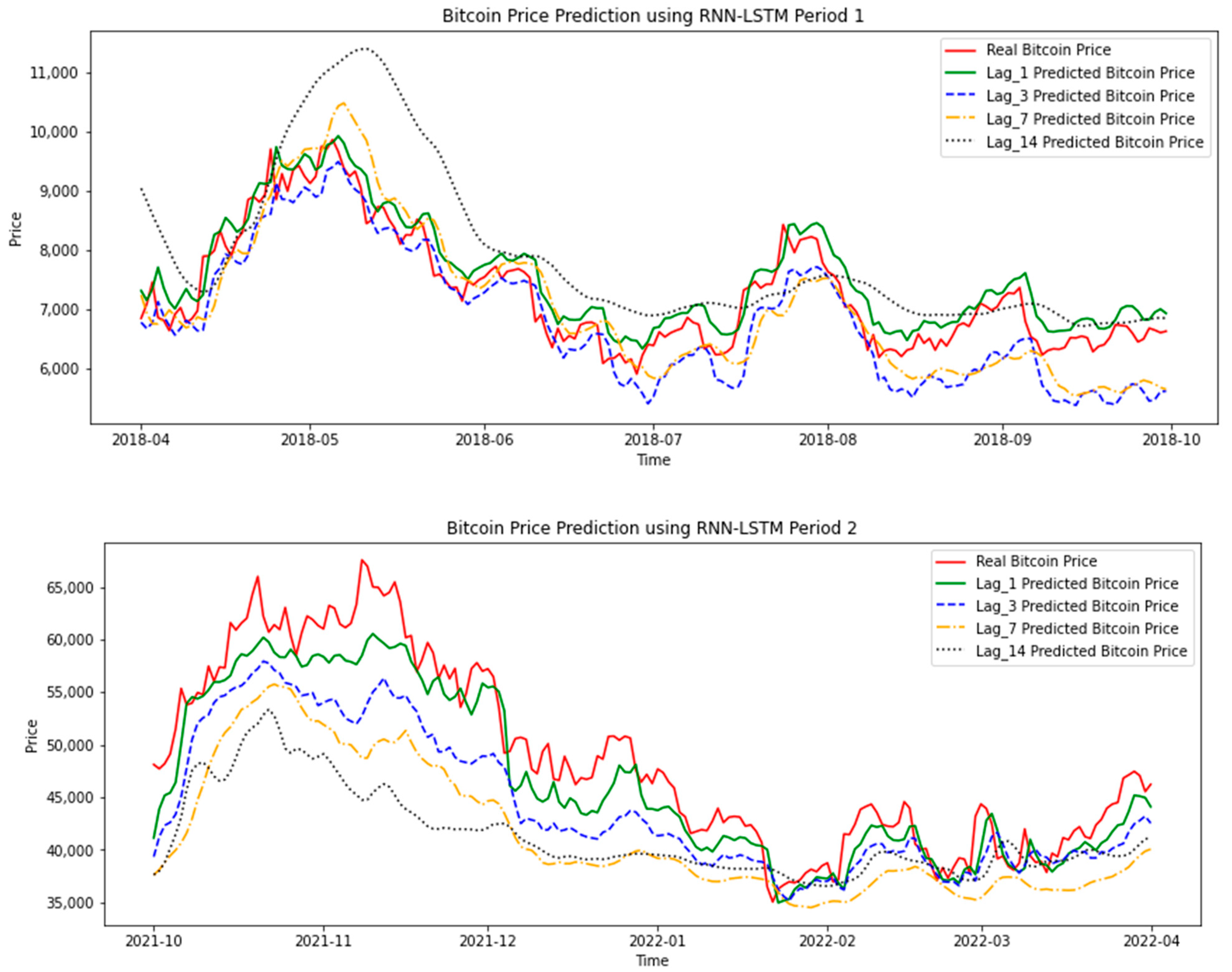 Bitcoin Price Prediction Using Machine Learning Algorithms | Atlantis Press