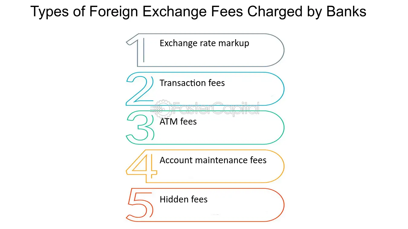 Foreign Exchange | Making Currency Payments | Currency Wave