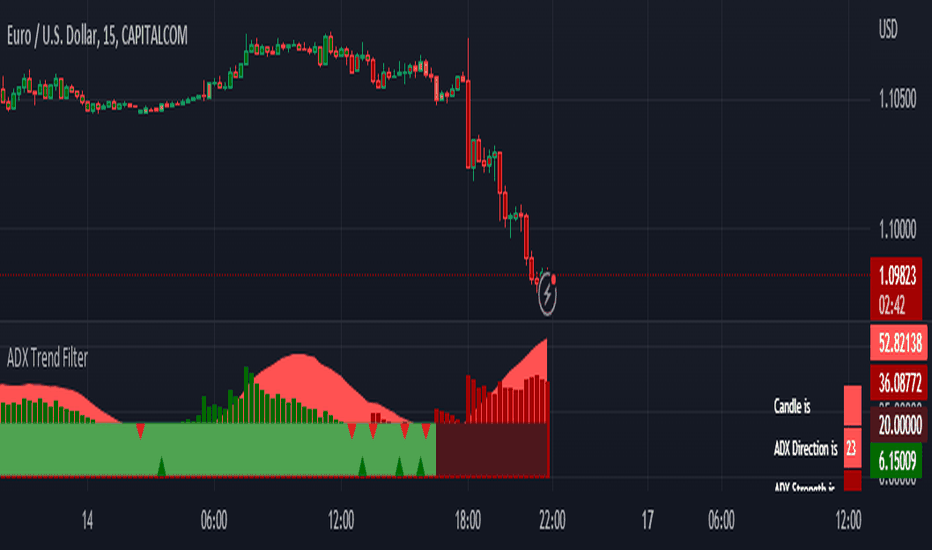 Technical Analysis of ADATEX (NEWCONNECT:ADX) — TradingView