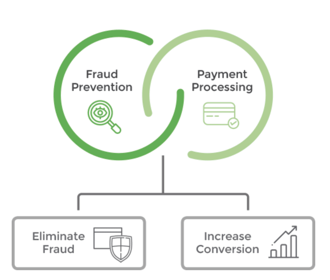 Simplex Review, Alternatives and Competitors - Fiat Gateway Review