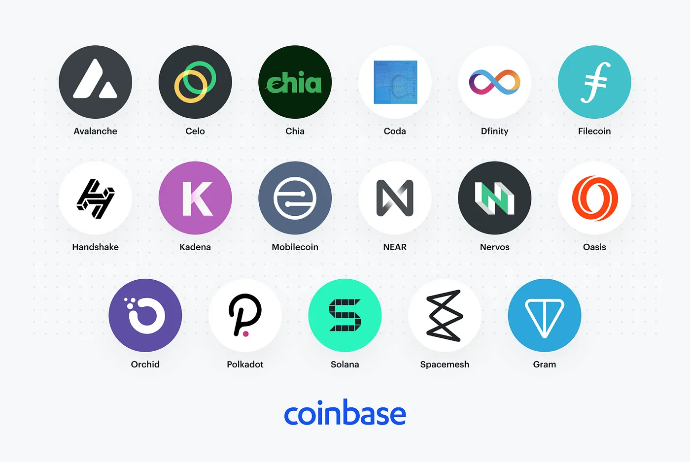 Top 3 Upcoming Coinbase Listings in February 