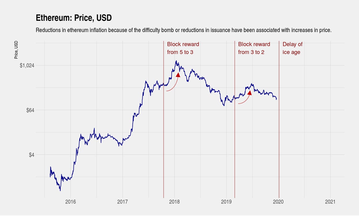 Curve Exploit Results in Largest MEV Block Rewards in Ethereum’s History - Unchained