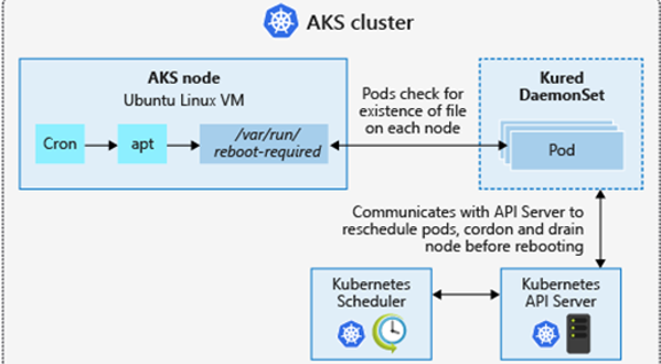 How to change the node size of the default node pool in AKS without downtime? – Daniel's Tech Blog