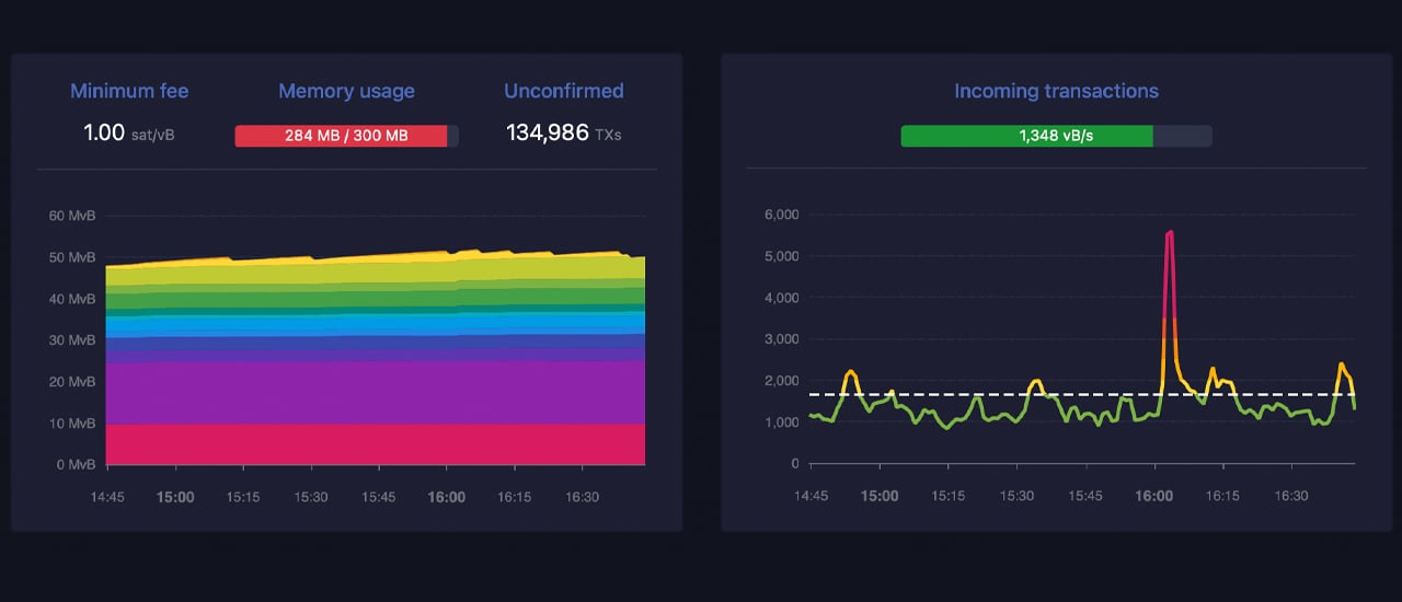 Glassnode Studio - On-Chain Market Intelligence