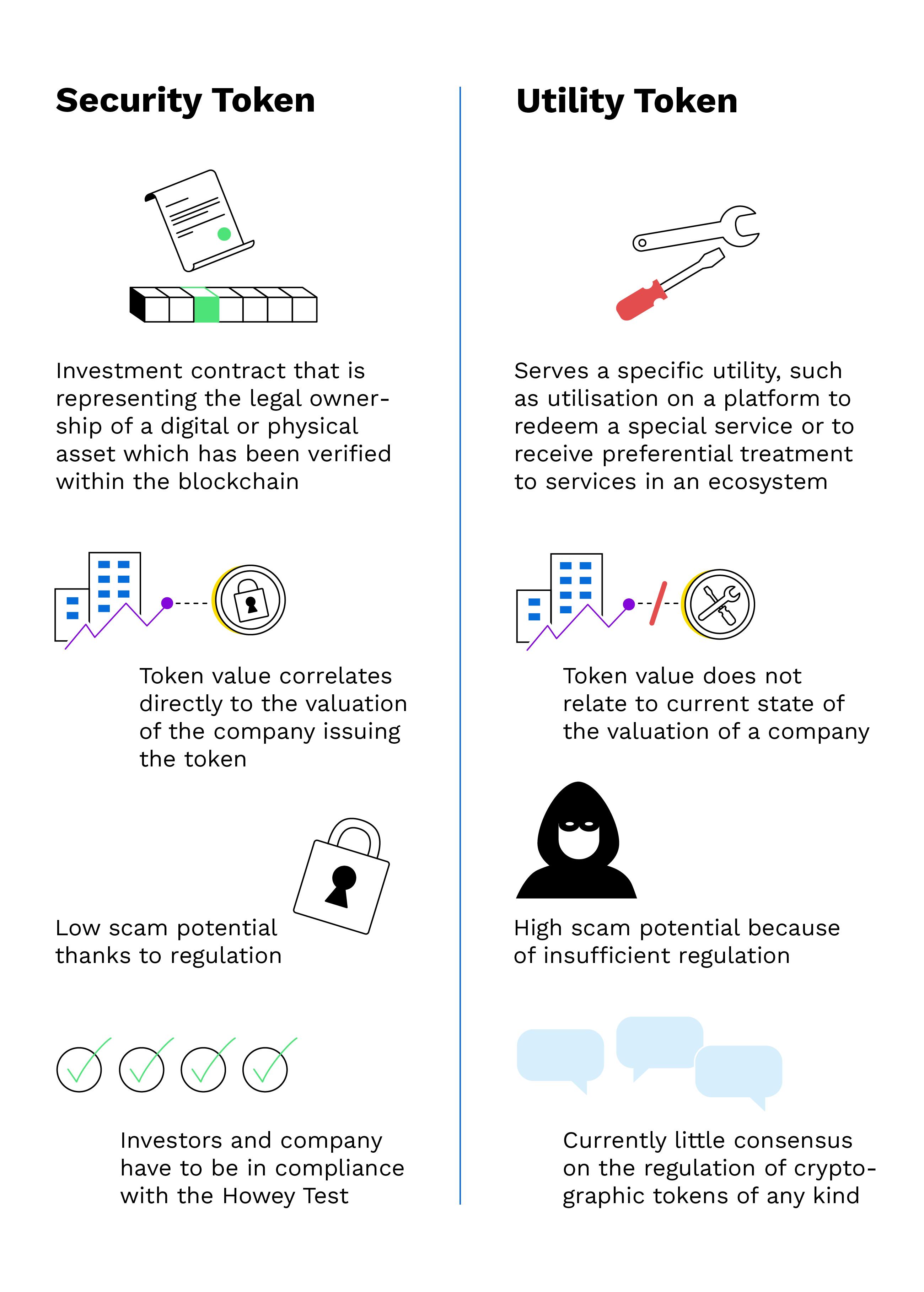 Utility Tokens - CoinDesk