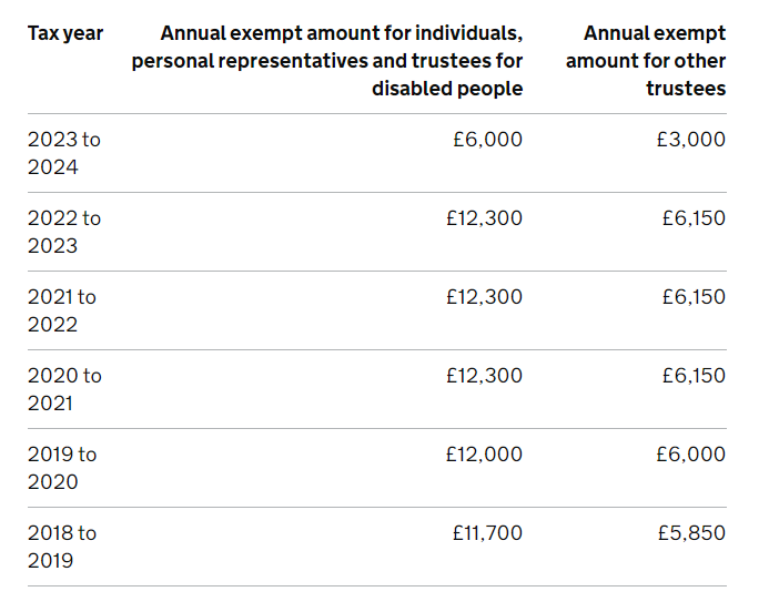 Crypto Tax UK: The Ultimate Guide [HMRC Rules]